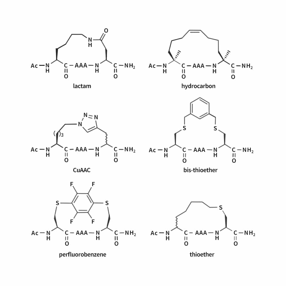 different stapled peptide synthesis