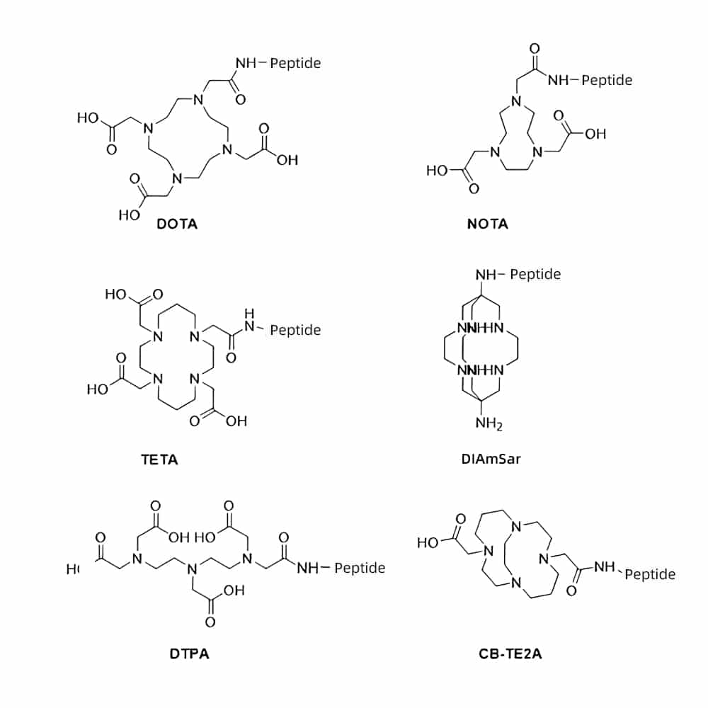 6.Peptides-metal-chelates