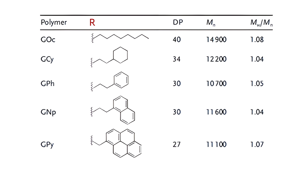 5. Guanindine-containing CPP mimetics